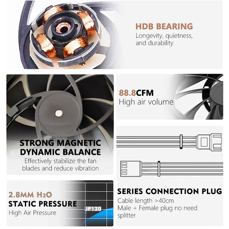 JUMPEAK JP120 120mm Fan 2000RP - Pc Gaming Case recension och pris