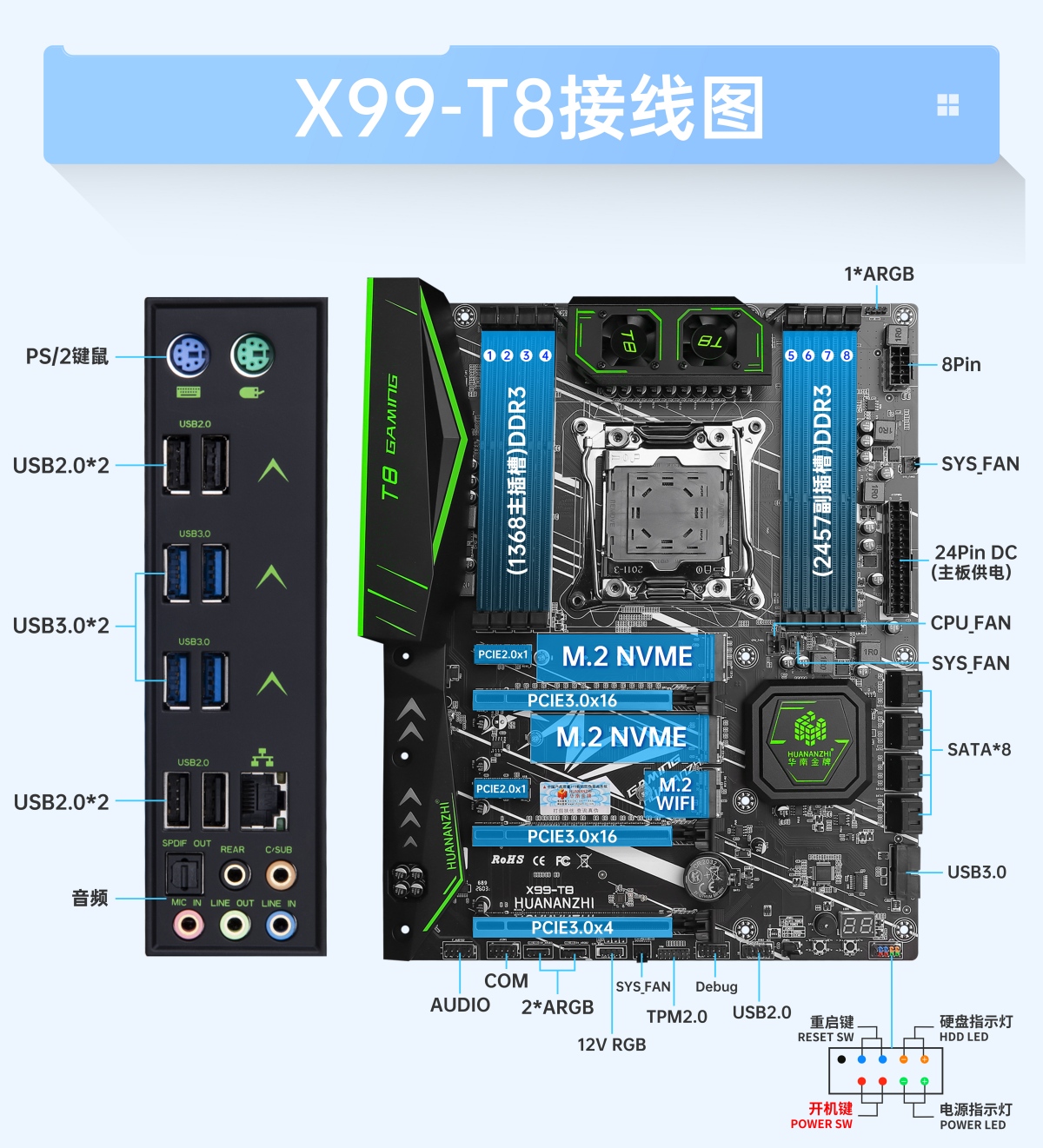 HUANANZHI X99-T8 LGA 2011-3 Mo - Pc Gaming Omen recension och pris